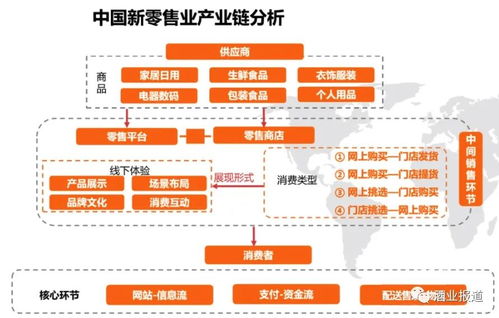 中国酒类新零售2021年市场规模有望突破1360亿元，行业迎来转型升级新格局